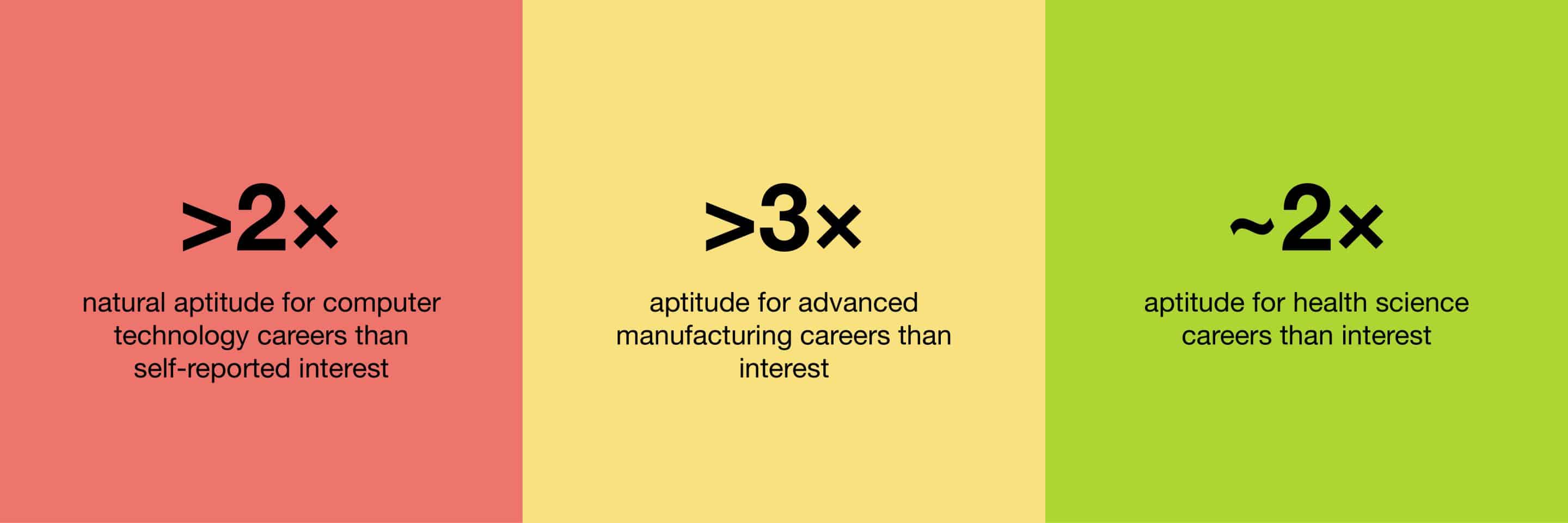 Student ability report aptitude versus interest comparison image