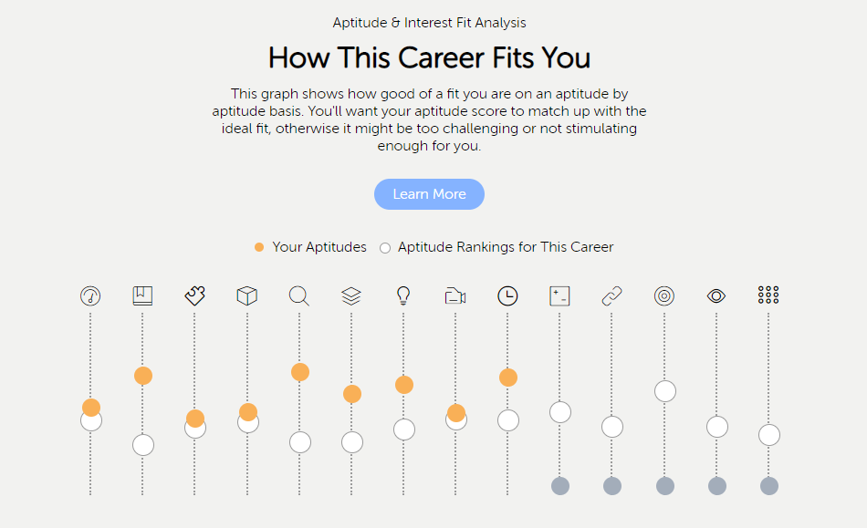 Image of aptitude match for head chef role