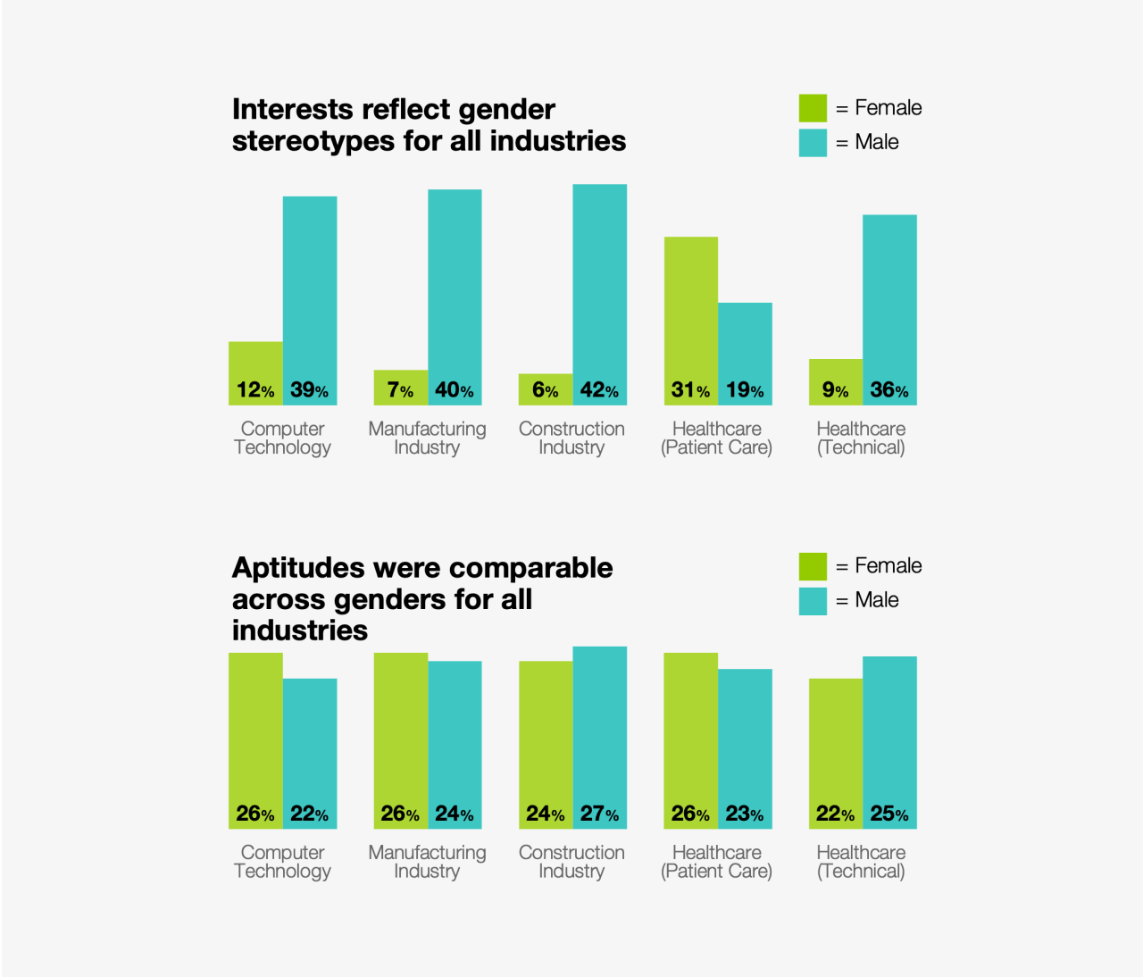 Youscience Impact Youscience