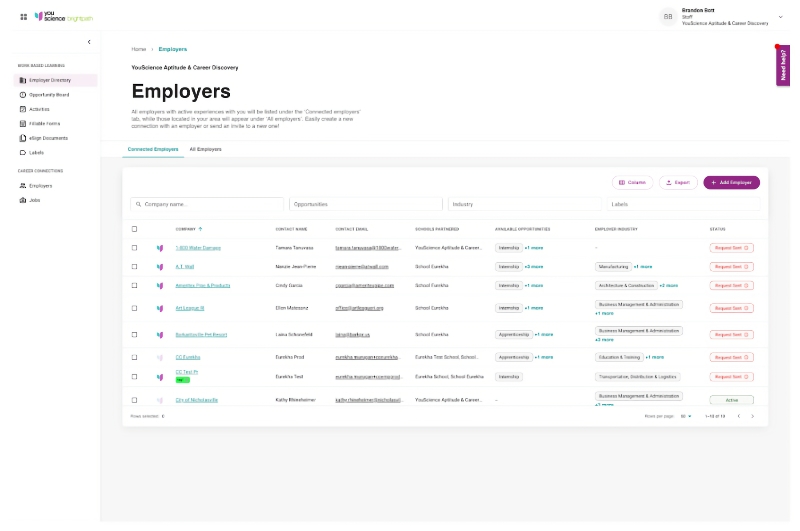Employers dashboard