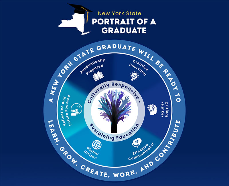portrait-of-a-graduate-infographic
