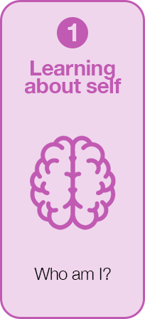 Stage 1 Learning About Self