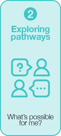 Stage 2 Exploring Pathways